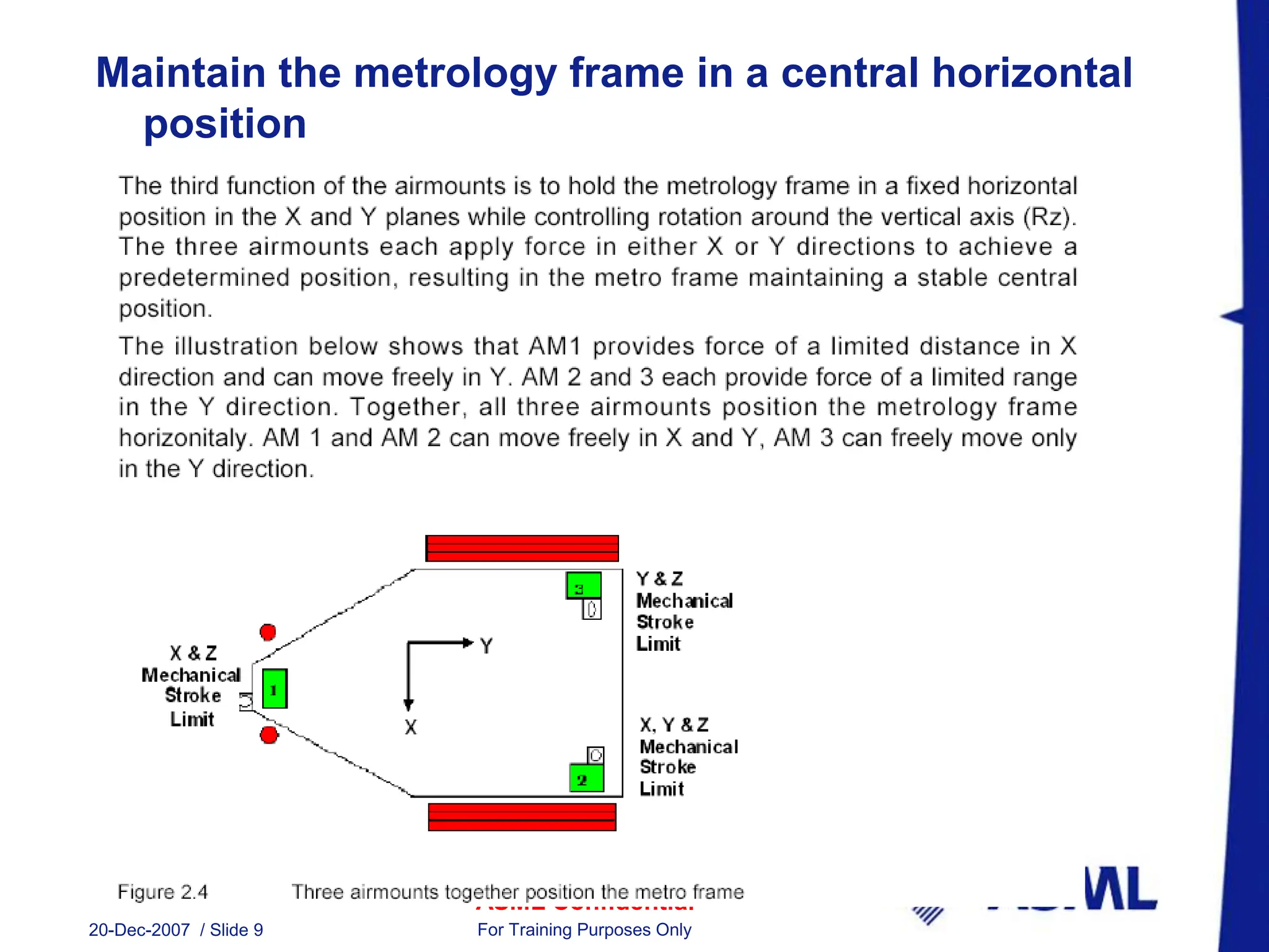 ASML Confidential
Maintain the metrology frame in a central horizontal
position
20-Dec-2007 / Slide 9 For Training Purposes Only
 