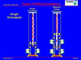 Well Development Methods Comprehensive Overview of Basic Well Completion Techniques and ...