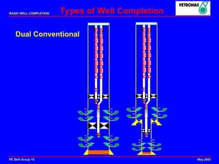 Comprehensive Overview of Basic Well Completion Techniques and ...