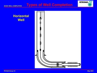 Comprehensive Overview of Basic Well Completion Techniques and ...