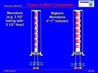 Comprehensive Overview of Basic Well Completion Techniques and ...