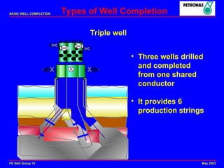Comprehensive Overview of Basic Well Completion Techniques and ...