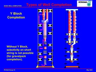 Comprehensive Overview of Basic Well Completion Techniques and ...