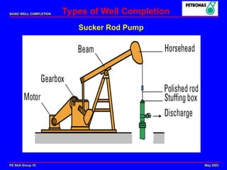 Comprehensive Overview of Basic Well Completion Techniques and ...