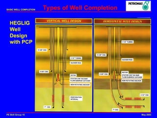 Comprehensive Overview of Basic Well Completion Techniques and ...