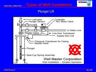 Comprehensive Overview of Basic Well Completion Techniques and ...