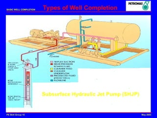 Comprehensive Overview of Basic Well Completion Techniques and ...