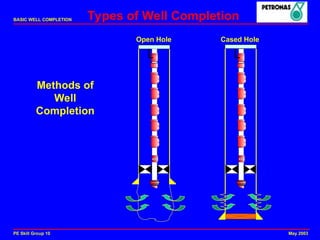 Comprehensive Overview of Basic Well Completion Techniques and ...