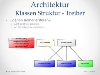 Architektur
          Klassen Struktur - Treiber
• Eigenen Treiber erstellen?
     o AbstractDriver ableiten
     o An DriverRegistry registrieren




 File Abstraction Layer                 3/31/2012   8
 