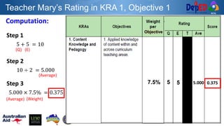 Reca Rms Worksheet Understanding rpms tools and mode of verifications | PPTX