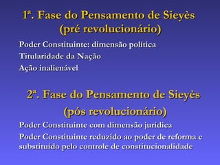 1ª. Fase do Pensamento de Sieyès  (pré revolucionário) Poder Constituinte: dimensão política Titularidade da Nação Ação inalienável 2ª. Fase do Pensamento de Sieyès  (pós revolucionário)‏ Poder Constituinte com dimensão jurídica Poder Constituinte reduzido ao poder de reforma e substituído pelo controle de constitucionalidade 