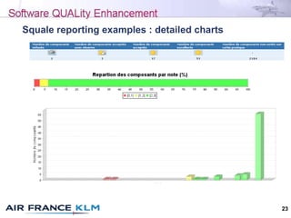 23
Squale reporting examples : detailed charts
 