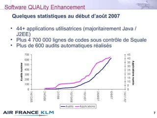 7
Quelques statistiques au début d’août 2007
• 44+ applications utilisatrices (majoritairement Java /
J2EE)
• Plus 4 700 000 lignes de codes sous contrôle de Squale
• Plus de 600 audits automatiques réalisés
 