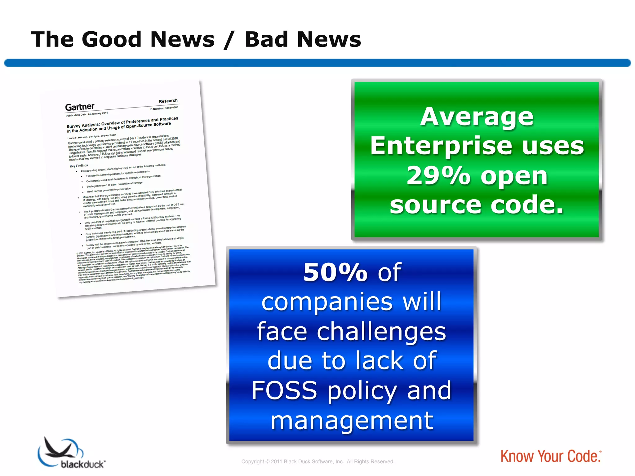 The Good News / Bad News


                                                                      Average
                                                                   Enterprise uses
                                                                     29% open
                                                                    source code.

                      50% of
                   companies will
                  face challenges
                   due to lack of
                  FOSS policy and
                    management
               Copyright © 2011 Black Duck Software, Inc. All Rights Reserved.
 