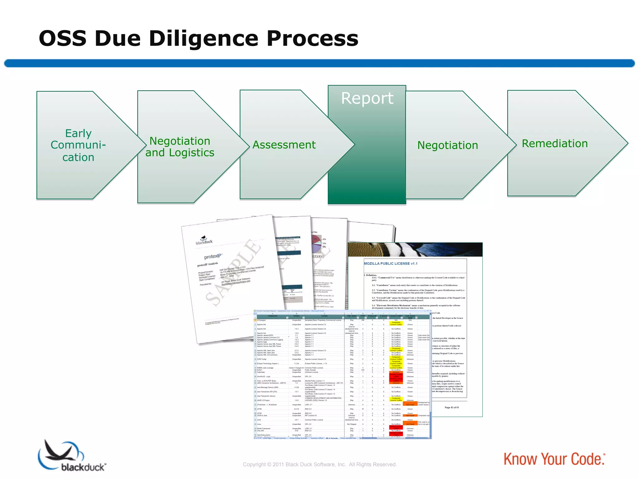 OSS Due Diligence Process

                                                                  Report

  Early
Communi-    Negotiation       Assessment                                                     Negotiation   Remediation
  cation   and Logistics




                           Copyright © 2011 Black Duck Software, Inc. All Rights Reserved.
 
