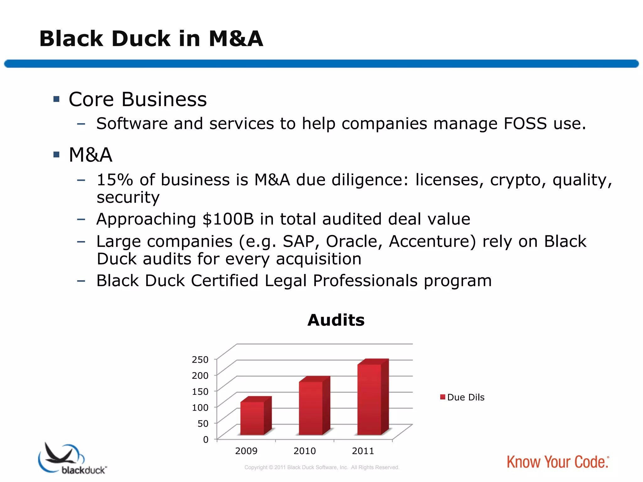 Black Duck in M&A

   Core Business
   –  Software and services to help companies manage FOSS use.

   M&A
   –  15% of business is M&A due diligence: licenses, crypto, quality,
      security
   –  Approaching $100B in total audited deal value
   –  Large companies (e.g. SAP, Oracle, Accenture) rely on Black
      Duck audits for every acquisition
   –  Black Duck Certified Legal Professionals program

                                                 Audits

                 250
                 200
                 150
                                                                                          Due Dils
                 100
                  50
                  0
                       2009                2010                    2011
                        Copyright © 2011 Black Duck Software, Inc. All Rights Reserved.
 