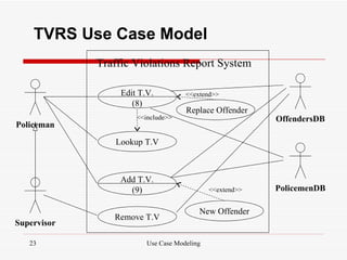 TVRS Use Case Model
             Traffic Violations Report System

                  Edit T.V.          <<extend>>
                     (8)
                                     Replace Offender
                      <<include>>                         OffendersDB
Policeman
                Lookup T.V



                 Add T.V.
                   (9)                       <<extend>>   PolicemenDB

                                         New Offender
                Remove T.V
Supervisor

   23                    Use Case Modeling
 