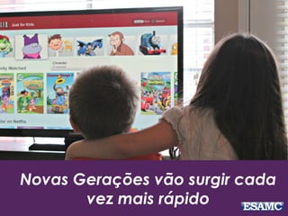 Novas Gerações vão surgir cada
vez mais rápido
 