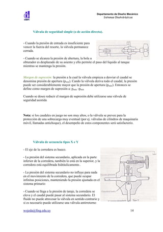 Departamento de Diseño Mecánico
                                                                Sistemas Oleohidráulicos




       Válvula de seguridad simple (o de acción directa).


- Cuando la presión de entrada es insuficiente para
vencer la fuerza del resorte, la válvula permanece
cerrada.

- Cuando se alcanza la presión de abertura, la bola u
obturador es desplazado de su asiento y ello permite el paso del líquido al tanque
mientras se mantenga la presión.


Margen de supresión: la presión a la cual la válvula empieza a desviar el caudal se
denomina presión de apertura (pmin). Cando la válvula deriva todo el caudal, la presión
puede ser considerablemente mayor que la presión de apertura (pmáx). Entonces se
define como margen de supresión a: pmáx -pmin

Cuando se desee reducir el margen de supresión debe utilizarse una válvula de
seguridad asistida



Nota: si los caudales en juego no son muy altos, o la válvula se prevee para la
protección de una sobrecarga muy eventual (por ej. válvulas de cilindros de maquinaria
móvil, llamadas antichoque), el desempeño de estos componentes será satisfactorio.




       Válvula de secuencia tipos X e Y

- El eje de la corredera es hueco.

- La presión del sistema secundario, aplicada en la parte
inferior de la corredera, también lo está en la superior, y la
corredera está equilibrada hidráulicamente..

- La presión del sistema secundario no influye para nada
en el movimiento de la corredera, que puede ocupar
infinitas posiciones, manteniendo la presión ajustada en el
sistema primario

- Cuando se llega a la presión de taraje, la corredera se
eleva y el caudal puede pasar al sistema secundario. El
fluido no puede atravesar la válvula en sentido contrario y
si es necesario puede utilizarse una válvula antirretorno

wojeda@fing.edu.uy                                                                   14
 