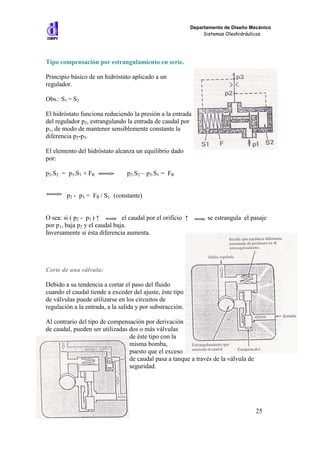 Departamento de Diseño Mecánico
                                                                  Sistemas Oleohidráulicos




Tipo compensación por estrangulamiento en serie.

Principio básico de un hidróstato aplicado a un
regulador.

Obs.: S1 = S2

El hidróstato funciona reduciendo la presión a la entrada
del regulador p2, estrangulando la entrada de caudal por
p1, de modo de mantener sensiblemente constante la
diferencia p2-p3.

El elemento del hidróstato alcanza un equilibrio dado
por:

p2.S2 = p3.S1 + FR               p2.S2 – p3.S1 = FR


        p2 - p3 = FR / S1 (constante)


O sea: si ( p2 - p3 ) ↑        el caudal por el orificio ↑         se estrangula el pasaje
por p1, baja p2 y el caudal baja.
Inversamente si ésta diferencia aumenta.




Corte de una válvula:

Debido a su tendencia a cortar el paso del fluido
cuando el caudal tiende a exceder del ajuste, éste tipo
de válvulas puede utilizarse en los circuitos de
regulación a la entrada, a la salida y por substracción.

Al contrario del tipo de compensación por derivación
de caudal, pueden ser utilizadas dos o más válvulas
                                 de éste tipo con la
                                 misma bomba,
                                 puesto que el exceso
                                 de caudal pasa a tanque a través de la válvula de
                                 seguridad.




wojeda@fing.edu.uy                                                                    25
 