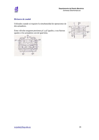 Departamento de Diseño Mecánico
                                                             Sistemas Oleohidráulicos




Divisores de caudal

Utilizados cuando se requiere la simultaneidad de operaciones de
dos actuadores.

Estas válvulas aseguran presiones p1 y p2 iguales, o sea fuerzas
iguales si los actuadores son de igual área.




wojeda@fing.edu.uy                                                               28
 