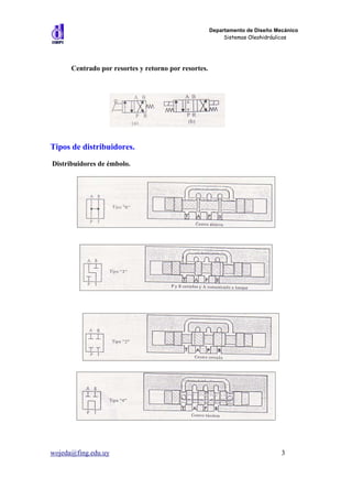 Departamento de Diseño Mecánico
                                                           Sistemas Oleohidráulicos




      Centrado por resortes y retorno por resortes.




Tipos de distribuidores.
Distribuidores de émbolo.




wojeda@fing.edu.uy                                                             3
 