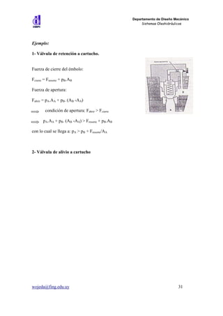 Departamento de Diseño Mecánico
                                                       Sistemas Oleohidráulicos




Ejemplo:

1- Válvula de retención a cartucho.


Fuerza de cierre del émbolo:

Fcierre = Fresorte + pB.AB

Fuerza de apertura:

Fabrir = pA.AA + pB. (AB -AA)

        condición de apertura: Fabrir > Fcierre

       pA.AA + pB. (AB -AA) > Fresorte + pB.AB

con lo cual se llega a: pA > pB + Fresorte/AA



2- Válvula de alivio a cartucho




wojeda@fing.edu.uy                                                         31
 