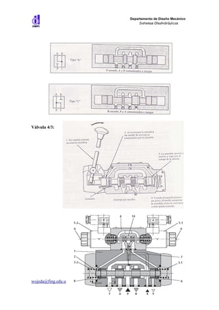 Departamento de Diseño Mecánico
                          Sistemas Oleohidráulicos




Válvula 4/3:




wojeda@fing.edu.uy                            4
 