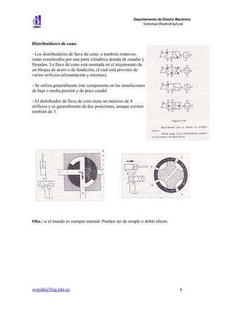 Departamento de Diseño Mecánico
                                                              Sistemas Oleohidráulicos




Distribuidores de cono.

- Los distribuidores de llave de cono, o también rotativos,
están constituidos por una parte cilíndrica dotada de canales y
fresados. La llave de cono está montada en el alojamiento de
un bloque de acero o de fundición, el cual está provisto de
varios orificios (alimentación y retornos).

- Se utiliza generalmente éste componente en las instalaciones
de baja o media presión y de poco caudal.

- El distribuidor de llave de cono tiene un máximo de 4
orificios y es generalmente de dos posiciones, aunque existen
también de 3.




Obs.: si el mando es siempre manual. Pueden ser de simple o doble efecto.




wojeda@fing.edu.uy                                                                6
 