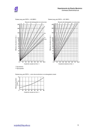 Departamento de Diseño Mecánico
                          Sistemas Oleohidráulicos




wojeda@fing.edu.uy                            9
 
