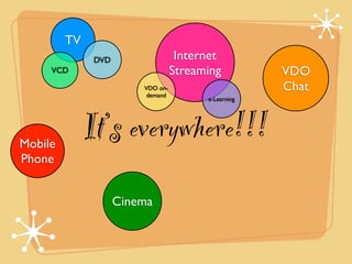 TV
               DVD                  Internet
     VCD                           Streaming          VDO
                         VDO on-                      Chat
                          demand
                                         e-Learning




Mobile
              It’s everywhere!!!
Phone


                     Cinema
 