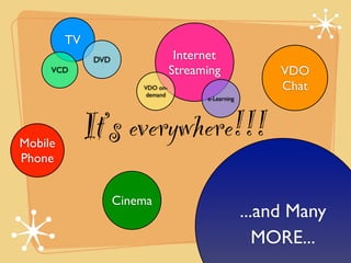 TV
               DVD                  Internet
     VCD                           Streaming               VDO
                         VDO on-                           Chat
                          demand
                                         e-Learning




Mobile
              It’s everywhere!!!
Phone


                     Cinema
                                                      ...and Many
                                                         MORE...
 