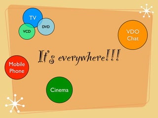 TV
               DVD
     VCD                           VDO
                                   Chat



Mobile
              It’s everywhere!!!
Phone


                     Cinema
 