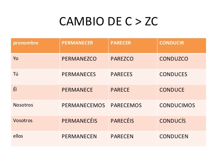 Resultado de imagen de verbos c zc