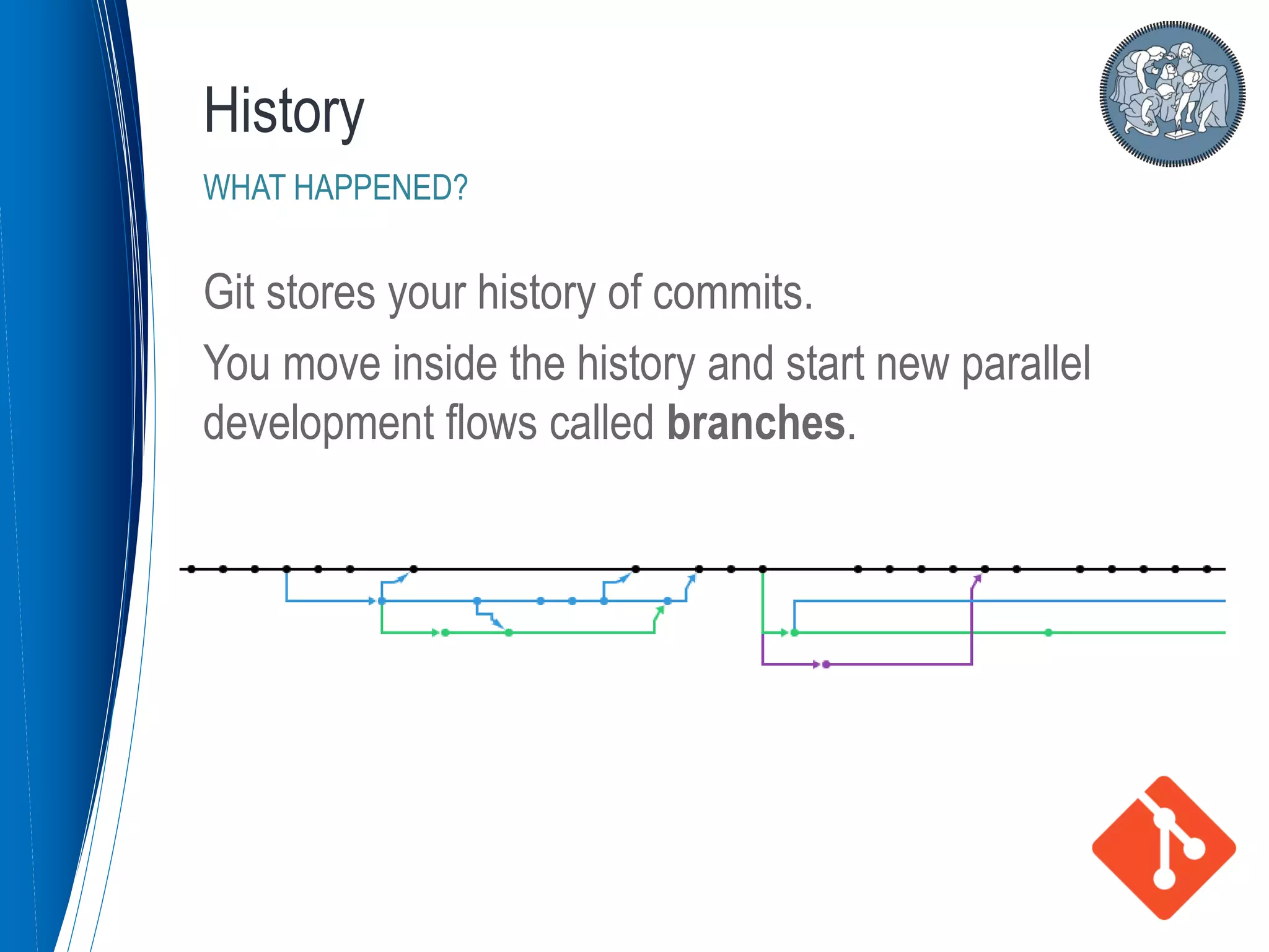 Git stores your history of commits.
You move inside the history and start new parallel
development flows called branches.
History
WHAT HAPPENED?
 