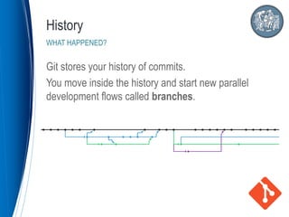 Git stores your history of commits.
You move inside the history and start new parallel
development flows called branches.
History
WHAT HAPPENED?
 