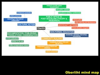 Oberliht mind map
 