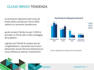CLOUD IBRIDO TENDENZA
Le priorità di migrazione del carico di
lavoro delle aziende per l’anno 2018
vedono un aumento complessivo:
Source: RightScale 2018 State of the Cloud Report
guida sempre l’ibrido ma per il 2018 si
prevede un 5% di calo a tutto vantaggio
del pubblico:
segnale che l’ibrido fa sempre più da
«traghettatore», lasciando man mano i
datacenter privati alla loro obsolescenza
senza effettuare ulteriori investimenti
10@raffapol
 
