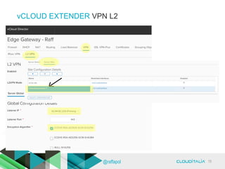 vCLOUD EXTENDER VPN L2
15@raffapol
 