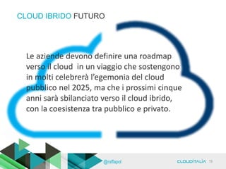 Le aziende devono definire una roadmap
verso il cloud in un viaggio che sostengono
in molti celebrerà l’egemonia del cloud
pubblico nel 2025, ma che i prossimi cinque
anni sarà sbilanciato verso il cloud ibrido,
con la coesistenza tra pubblico e privato.
CLOUD IBRIDO FUTURO
19@raffapol
 