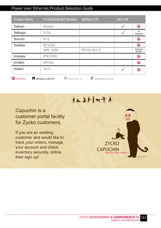 Power over Ethernet Product Selection Guide

 Vendor Name        Terminal Model Number    Splitter P/N              802.3af

 Tadiran            FlexSet
                                                                                       IP
 Teklogix           9150                                                            Gateway

 Tenovis            IPT3
 Toshiba            IPT1020
                                                                                    Wireless
                    WRC 1000                  PD-AS-401/5                           Router

 Unidata            IPW-2000
 Uniden             UIP300
 Vodavi             3813

  IP Phone     Wireless LAN AP
                          N        Bluetooth AP       Network Camera
                                                                m




  Capuchin is a
  customer portal facility
  for Zycko customers.
  If you are an existing
  customer and would like to
  track your orders, manage                               ZYCKO
  your account and check
  inventory securely, online,
                                                       CAPUCHIN tracking
                                                          stress free order

  then sign up!




                                            ZYCKO ACCESSORIES & COMPONENTS ‘08 151
                                                                  explore: www.zycko.com
 
