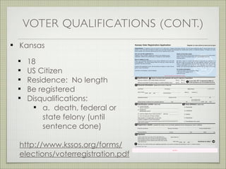 VOTER QUALIFICATIONS (CONT.)
Kansas
18
US Citizen
Residence: No length
Be registered
Disqualifications:
a. death, federal or
state felony (until
sentence done)
http://www.kssos.org/forms/
elections/voterregistration.pdf
!
1
2
3 4
5
6
Kansas Voter Registration Application Register to vote online at www.sos.ks.gov
Instructions: To register to vote, you must be a U.S. citizen and a resident of the State of Kansas. You must have reached the age of 18 years before the next
and/or address, you must have abandoned your former residence and/or name.
-
A:
B:
1-800-262-VOTE (8683) V/TTY
You can use this application to
Register to vote in Kansas, change your name or your address on your
How to register to vote
-
gible to vote in that election.
Failure to answer both questions will result in rejection of application
(please print in blue or black ink)
(select one)
Registration Update
Signature
(select one)
Continue to step 7
tear off instructions and seal before mailing.
!
! these
--
Jr. Sr. II III IV
Male Female
Current Kansas
driver’s license #
Libertarian
ReformLast four digits of your social security #
I do not have any of these numbers
Kansas resident, that I will be 18 years old before the next election,
that if convicted of a felony, I have had my civil rights restored, that
I have abandoned my former residence and/or other name, and that
I have told the truth.
StateCityCounty
number in addition to one of the above)
XXX-XX -
Kansas County City
City
month day year
month day year
I have resided at the
above address since
These numbers will be used for administrative purposes only and will not be disclosed to the
public. (K.S.A. 25-2309)
Sign inside box
month day year
 