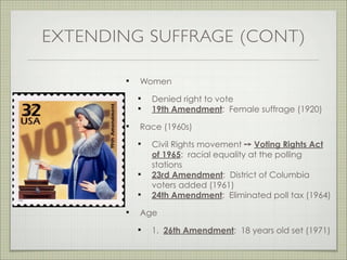 EXTENDING SUFFRAGE (CONT)
Women
Denied right to vote
19th Amendment: Female suffrage (1920)
Race (1960s)
Civil Rights movement ➙ Voting Rights Act
of 1965: racial equality at the polling
stations
23rd Amendment: District of Columbia
voters added (1961)
24th Amendment: Eliminated poll tax (1964)
Age
1. 26th Amendment: 18 years old set (1971)
 
