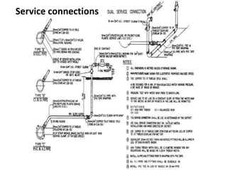 05 water supply system | PPTX