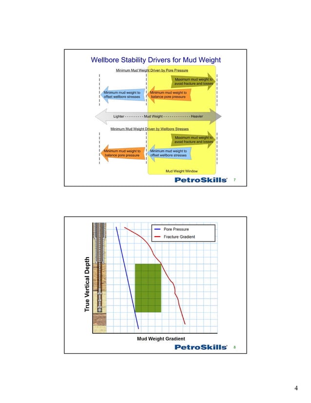 Wellbore Stability.pdf during drilling operation | PDF | Geology | Science
