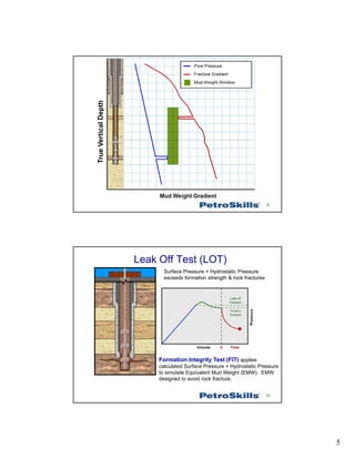Wellbore Stability.pdf during drilling operation | PDF | Geology | Science