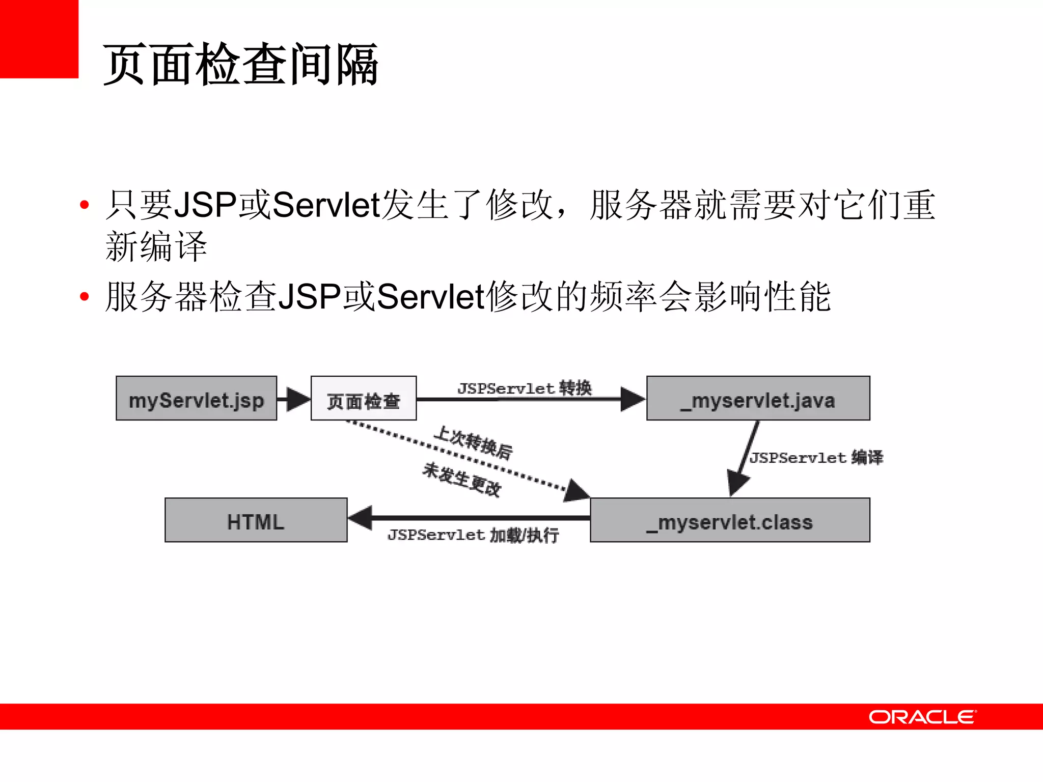 页面检查间隔
• 只要JSP或Servlet发生了修改，服务器就需要对它们重
新编译
• 服务器检查JSP或Servlet修改的频率会影响性能
 