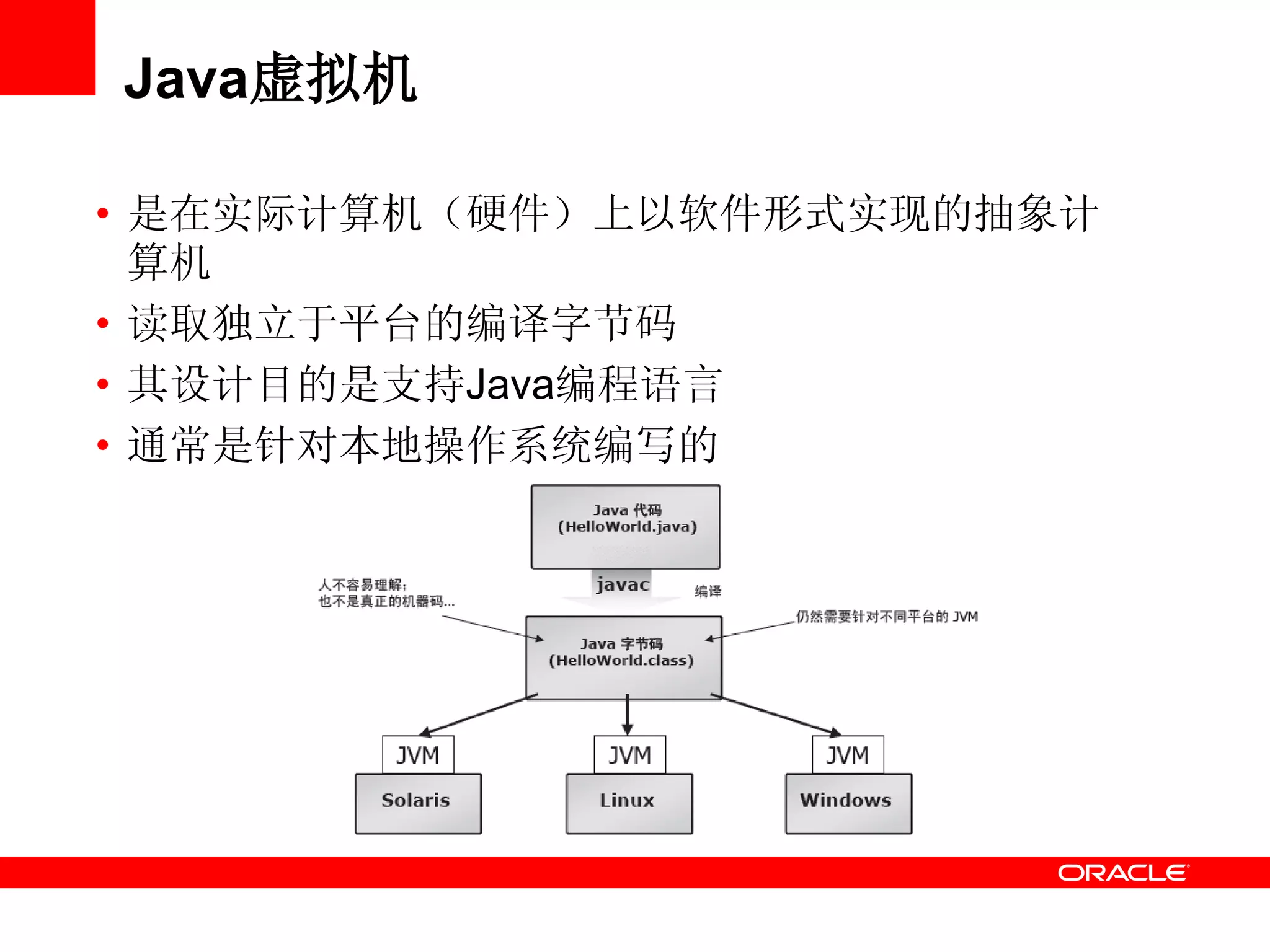 Java虚拟机
• 是在实际计算机（硬件）上以软件形式实现的抽象计
算机
• 读取独立于平台的编译字节码
• 其设计目的是支持Java编程语言
• 通常是针对本地操作系统编写的
 