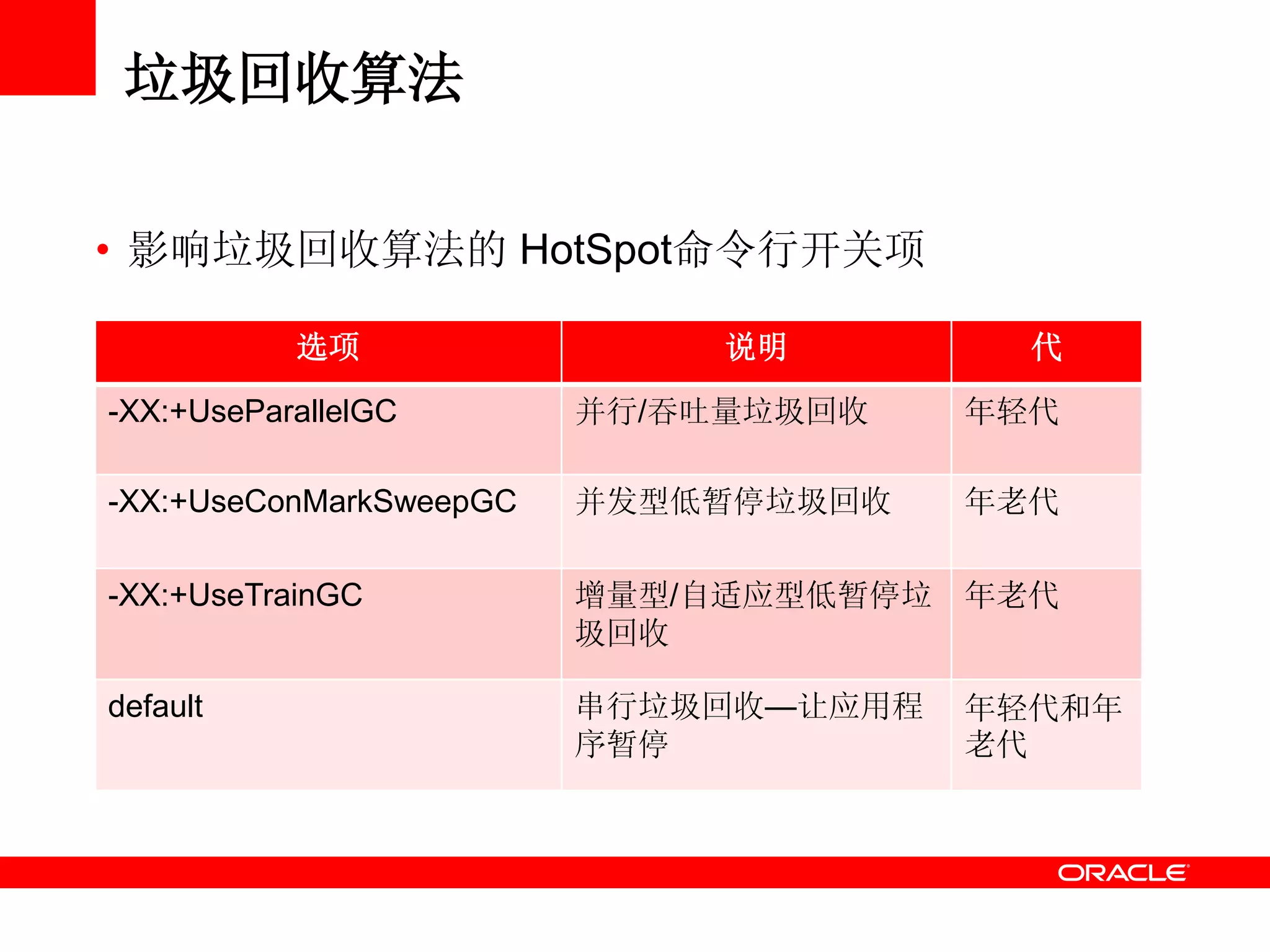 垃圾回收算法
选项 说明 代
-XX:+UseParallelGC 并行/吞吐量垃圾回收 年轻代
-XX:+UseConMarkSweepGC 并发型低暂停垃圾回收 年老代
-XX:+UseTrainGC 增量型/自适应型低暂停垃
圾回收
年老代
default 串行垃圾回收—让应用程
序暂停
年轻代和年
老代
• 影响垃圾回收算法的 HotSpot命令行开关项
 