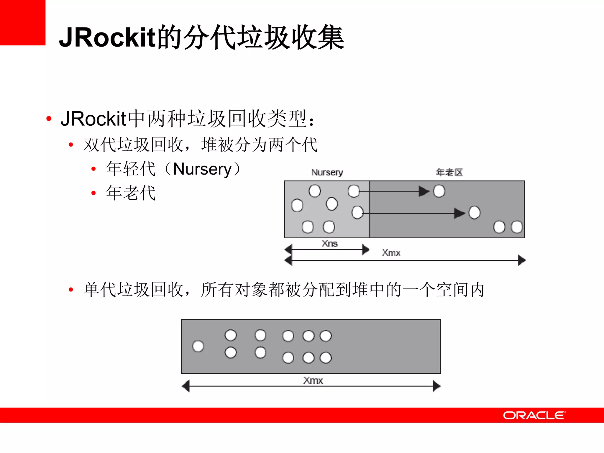 JRockit的分代垃圾收集
• JRockit中两种垃圾回收类型：
• 双代垃圾回收，堆被分为两个代
• 年轻代（Nursery）
• 年老代
• 单代垃圾回收，所有对象都被分配到堆中的一个空间内
 